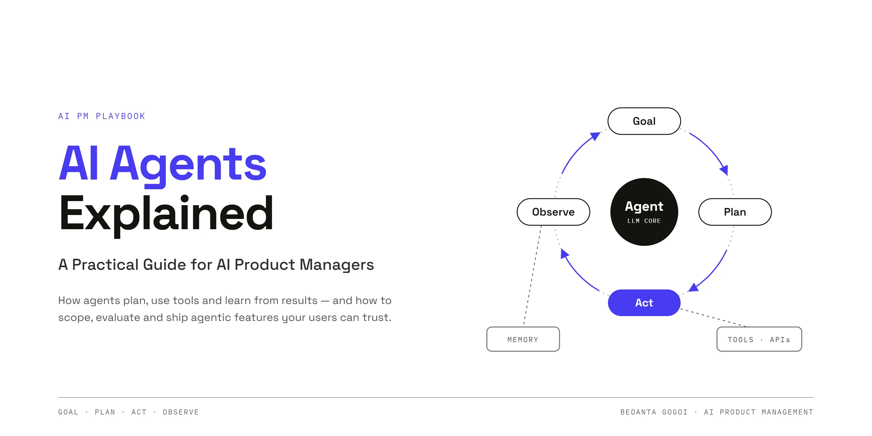 AI Agents Explained — the goal, plan, act, observe loop with memory and tools, a practical guide for AI Product Managers