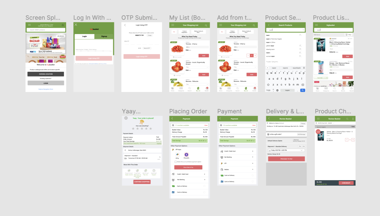 Intermediate persona journey map