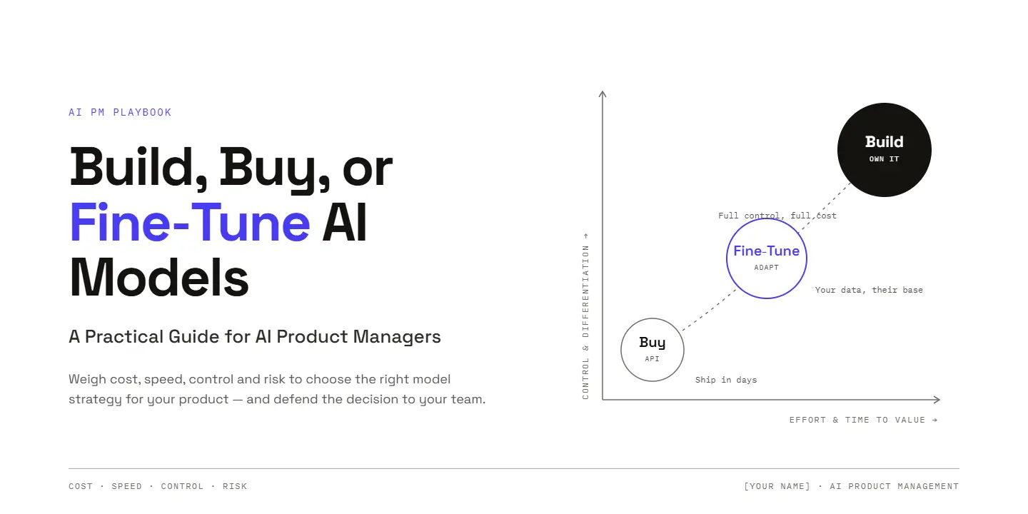 Build, Buy, or Fine-Tune AI Models — a cost, speed, control, and risk framework for AI Product Managers