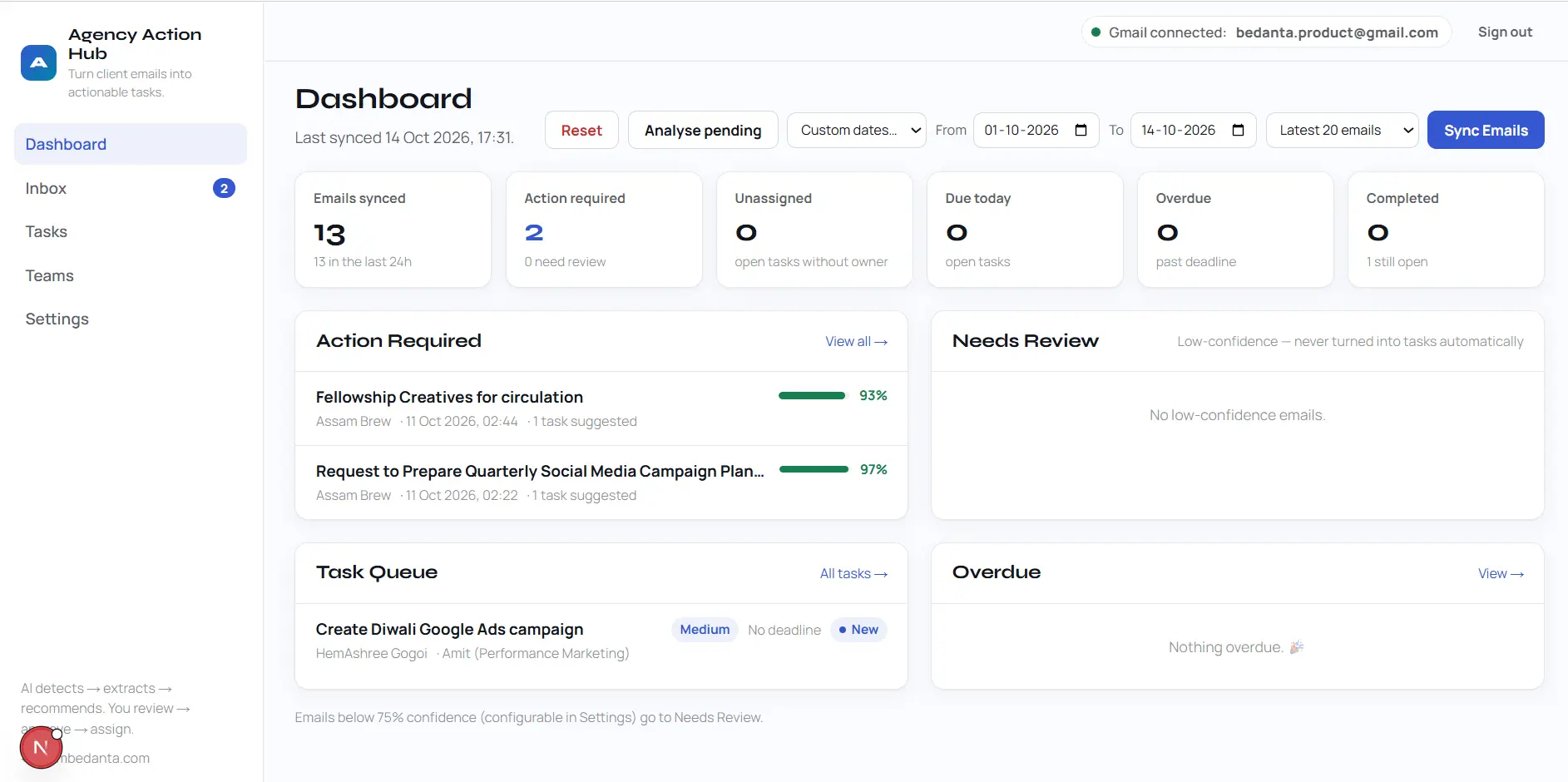 Message-to-Task dashboard showing synced emails, action-required items, task queue, and overdue tasks